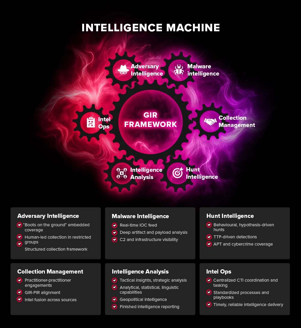 Intelligence Machine Intel 471.png