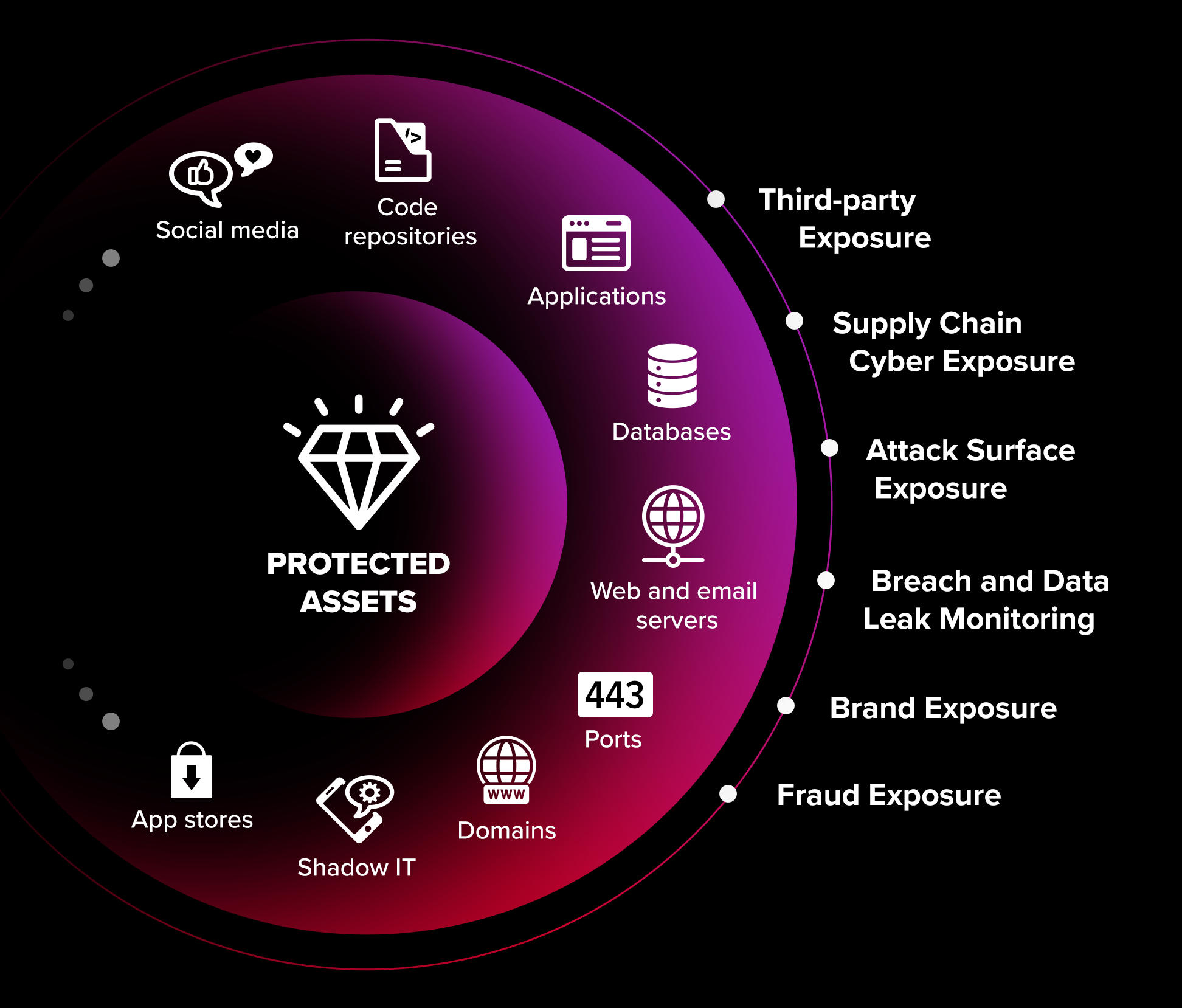 Cyber Threat Exposure Use Cases Intel 471.png