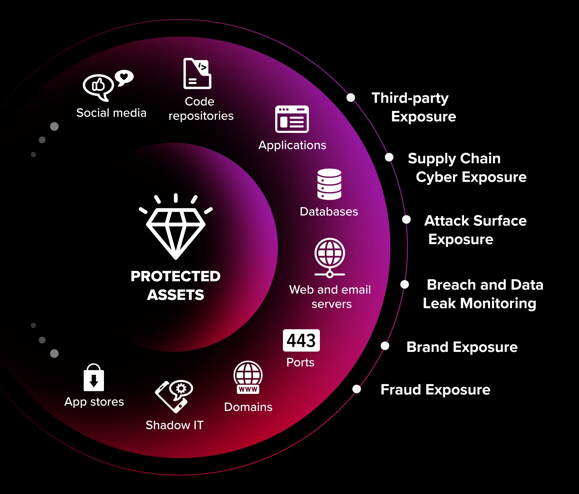 Cyber Threat Exposure Use Cases Intel 471.png