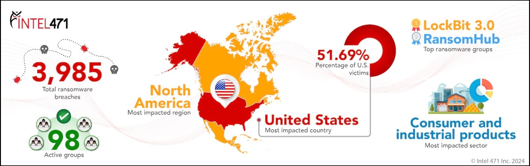 A snapshot of ransomware in 2024.