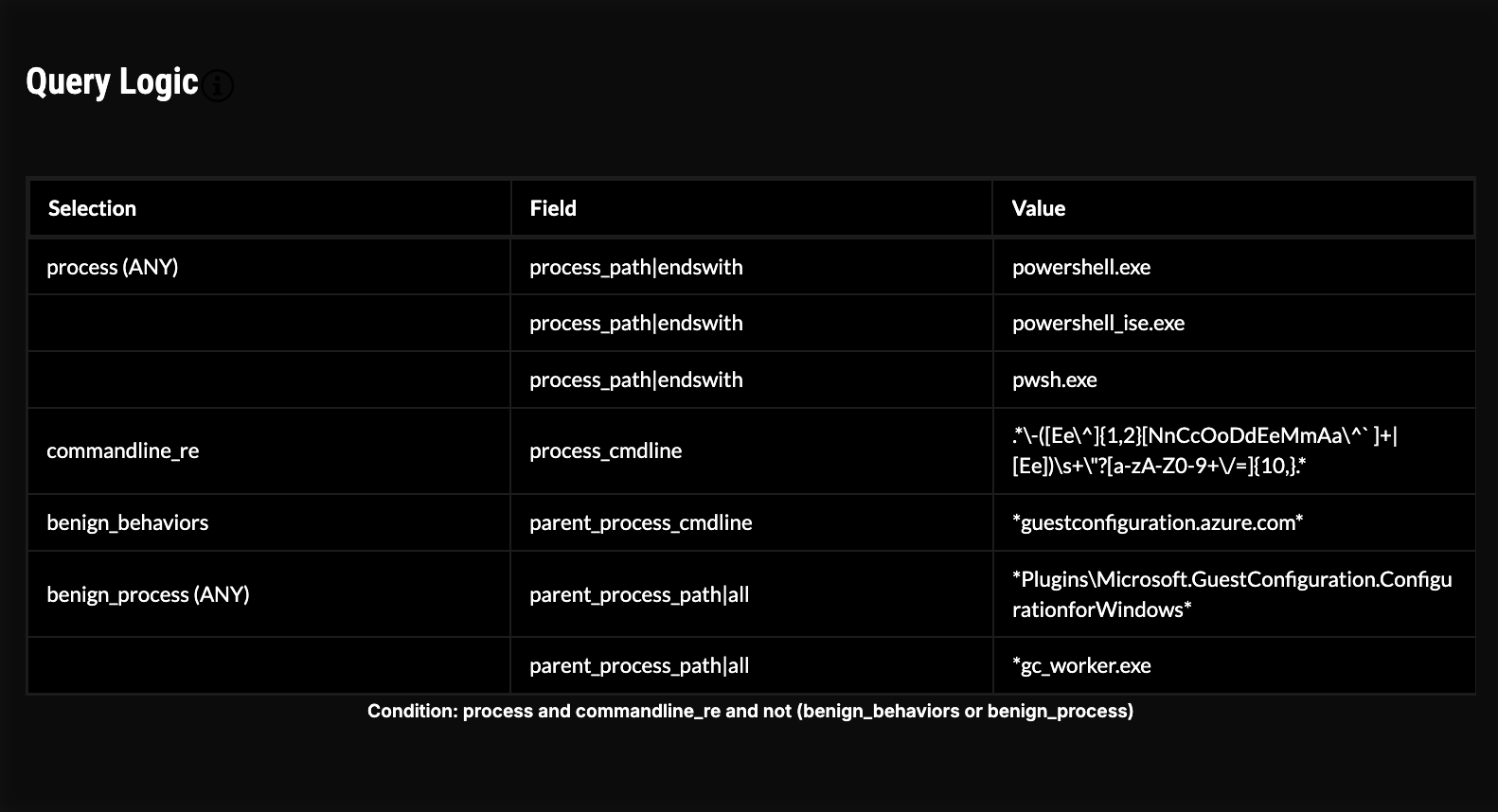 Query Logic Hunting APTs.png
