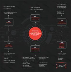 Cybercrime Underground General Intelligence V2 web 296x300