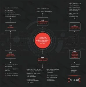 Cybercrime Underground General Intelligence V2 web 296x300