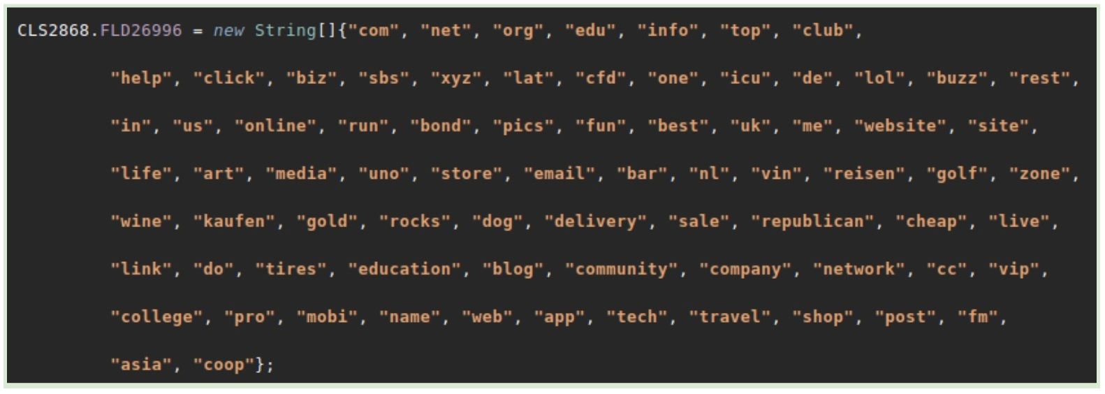 The image depicts the TLDs included in the malware configuration Feb. 14, 2025.