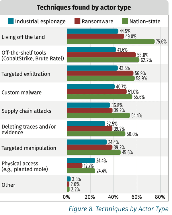 SANS Key Takeaway Blog