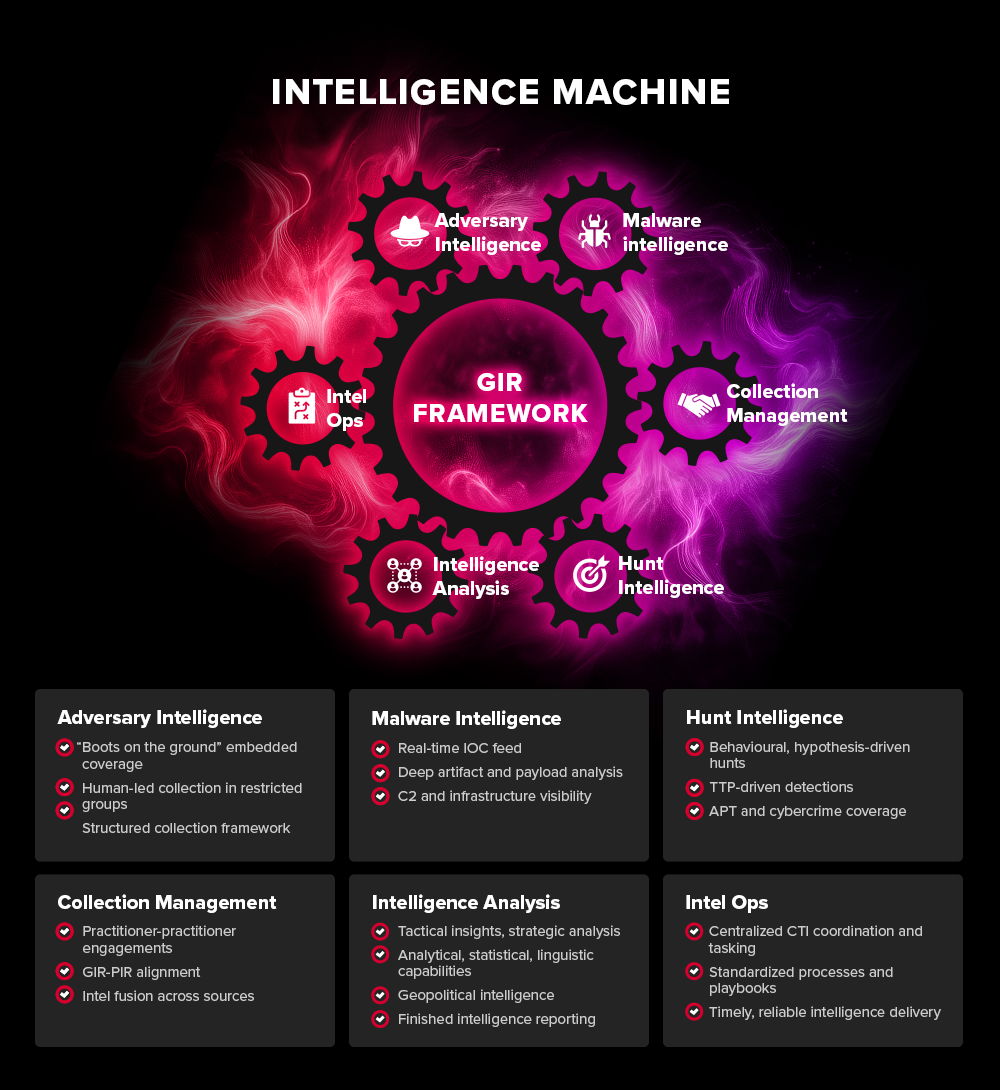 Intelligence Machine Intel 471.png