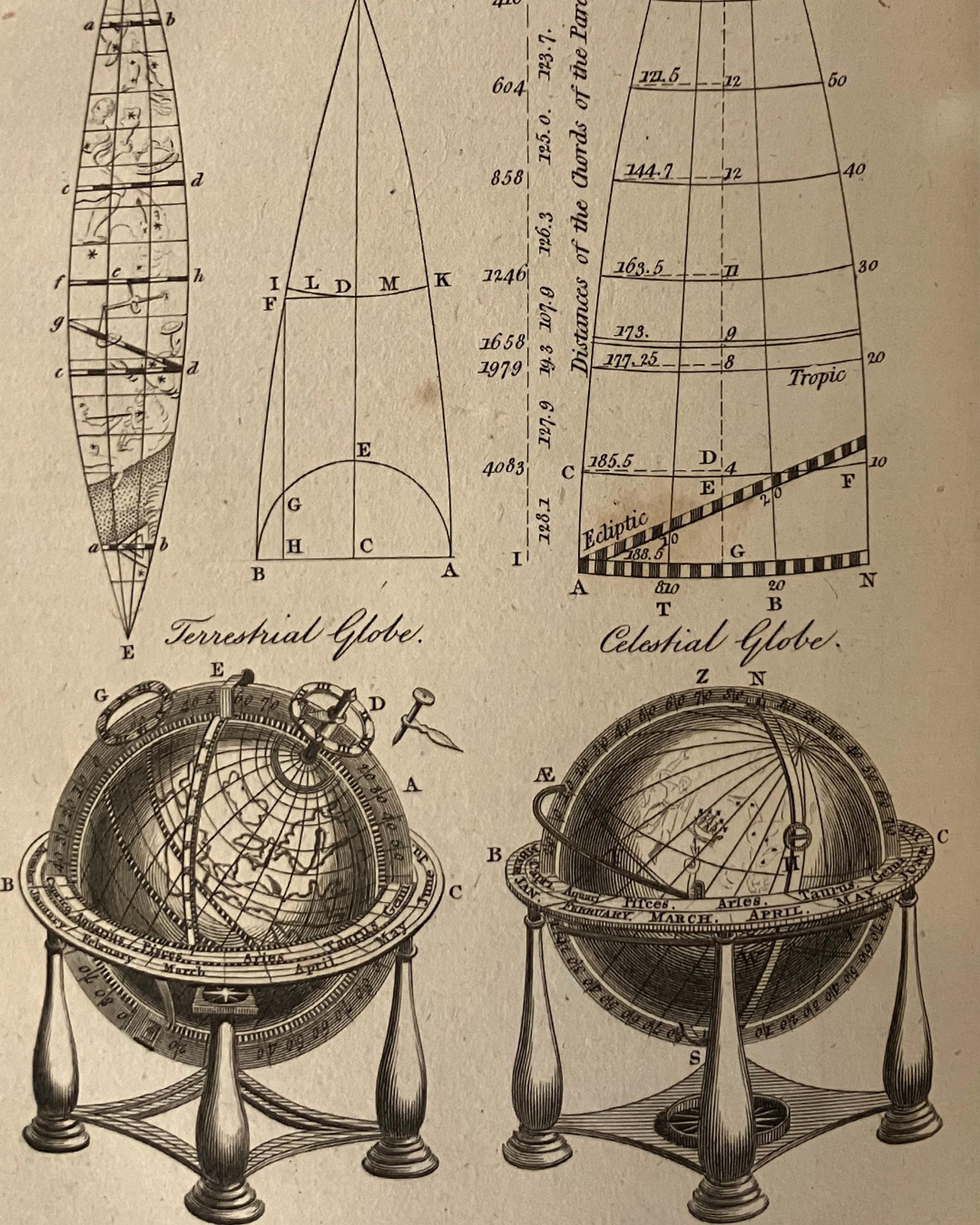 A photograph of a page from 1813 text book 'Pantologia' showing black and white engravings of terrestrial and celestial globe in their cradle stands and above illustrations of the mathematics behind globe gores