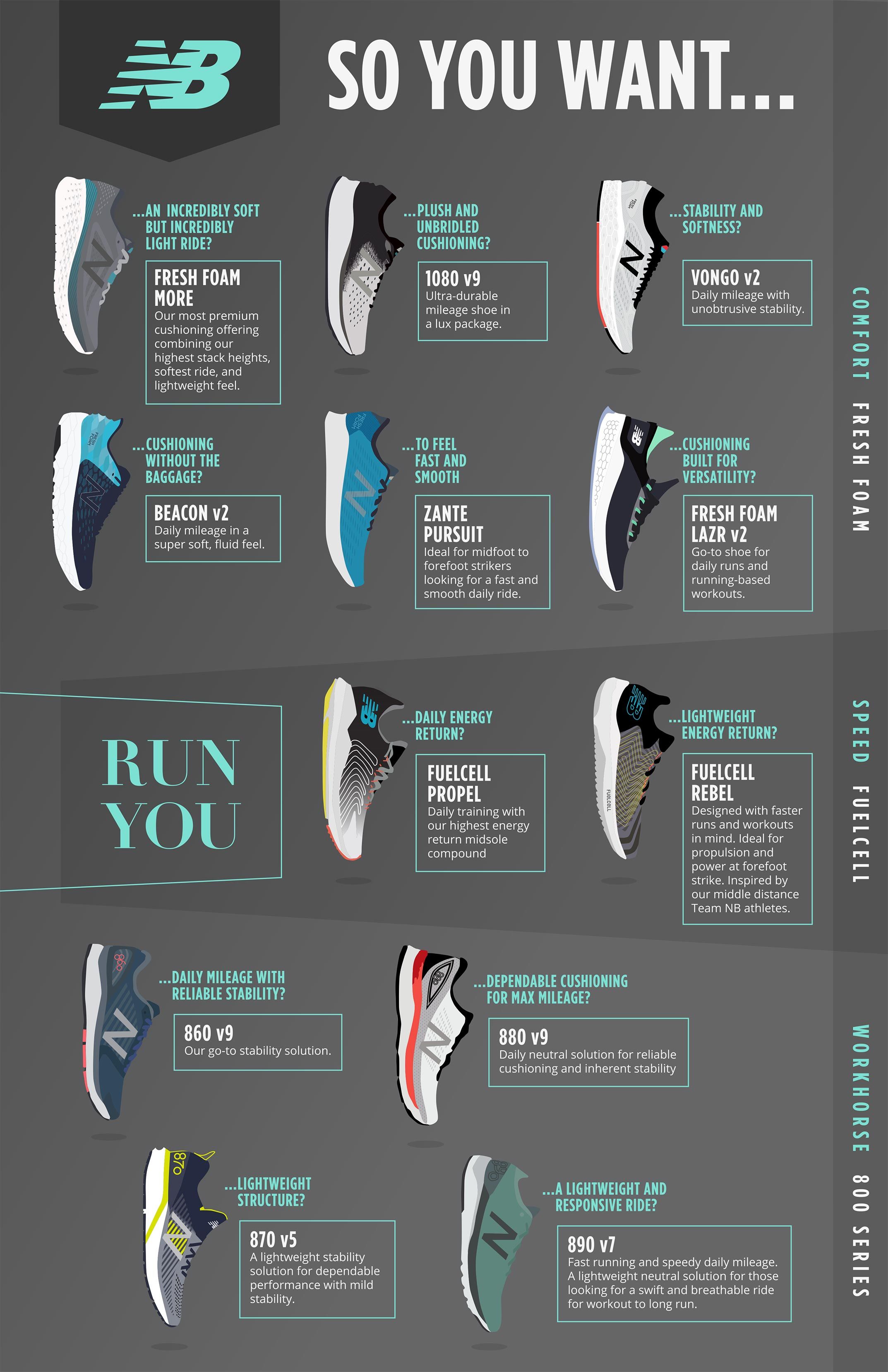 New Balance Selection Chart