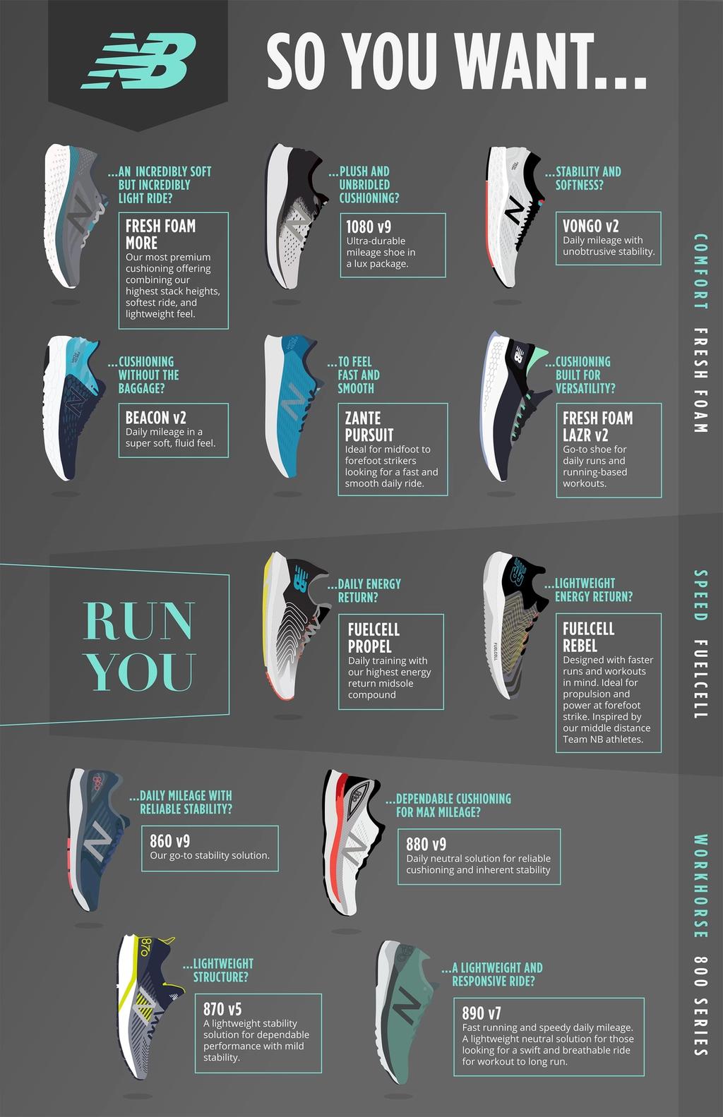 New Balance Selection Chart