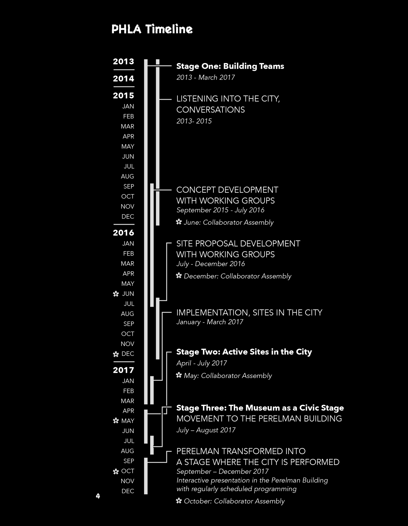 timeline