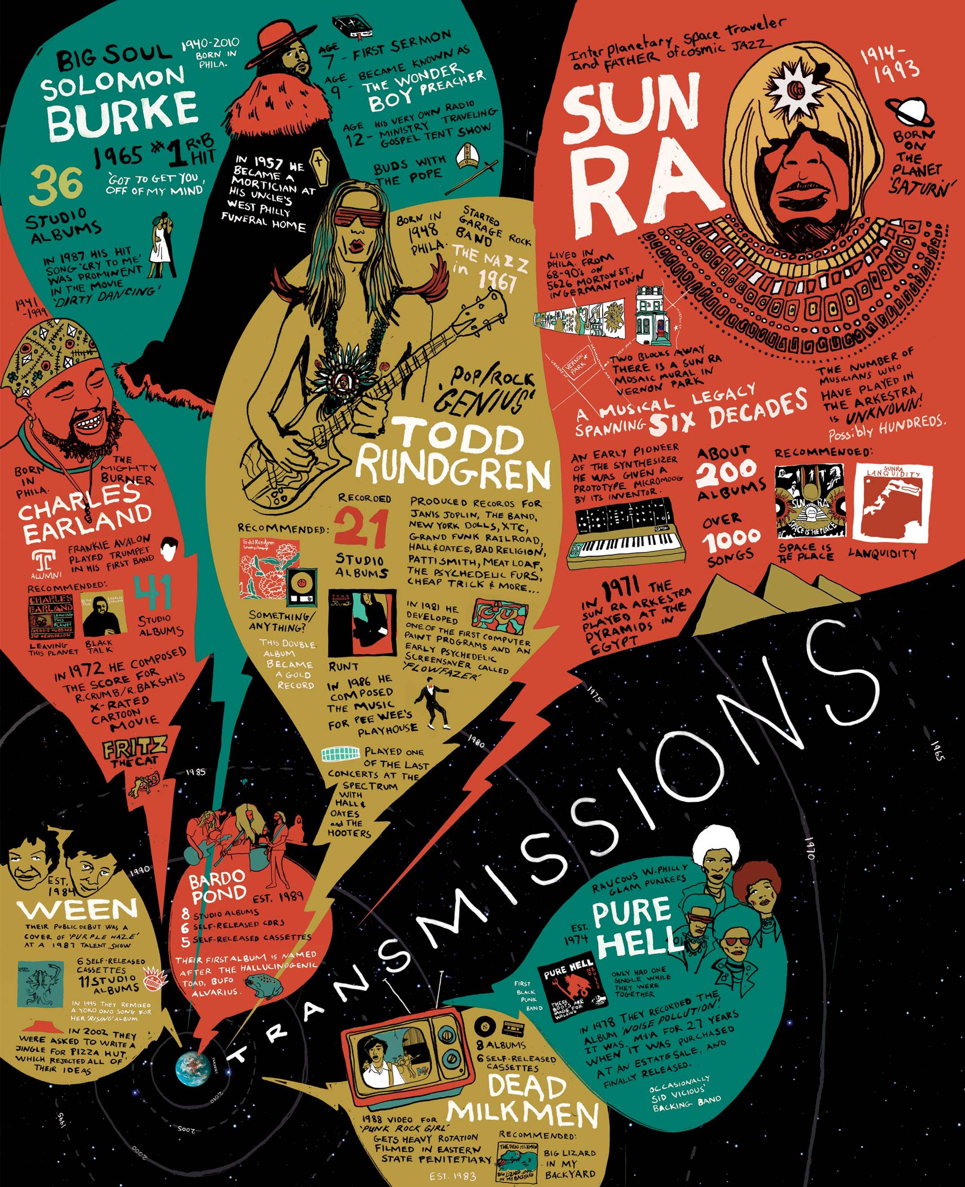 Infographic of Philadelphia Musicians