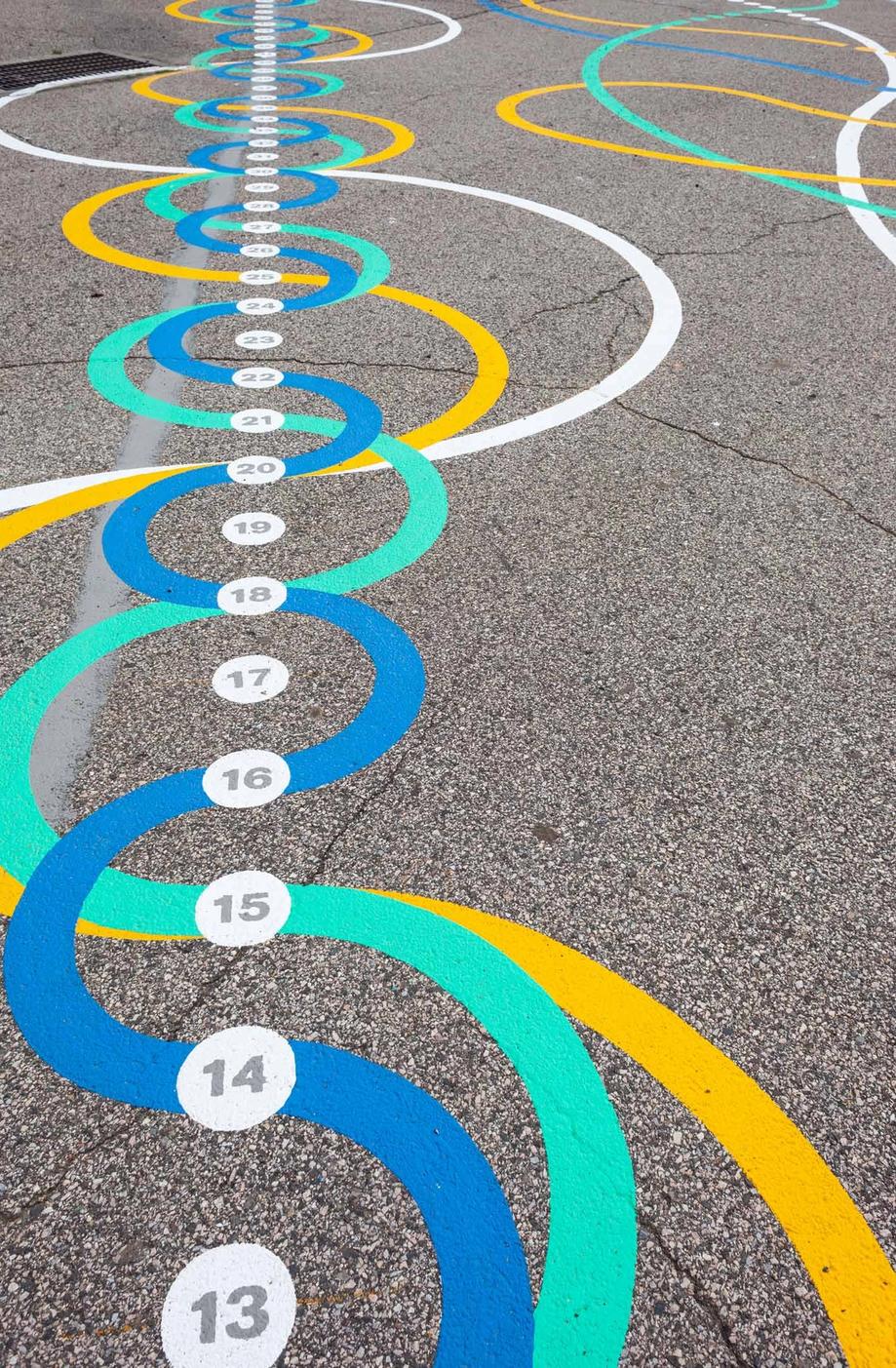 number line