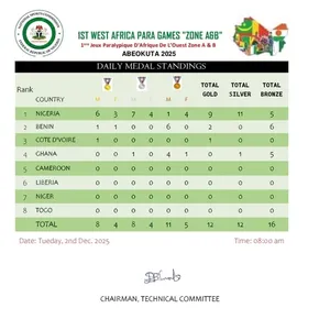 WEST AFRICA PARA GAMES: Team Nigeria extends lead on the medals table