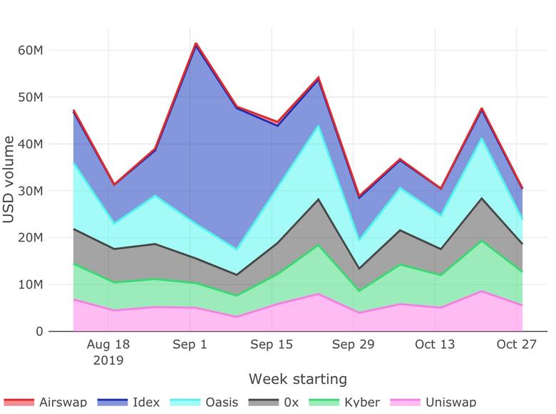 Screenshot of linked dashboard