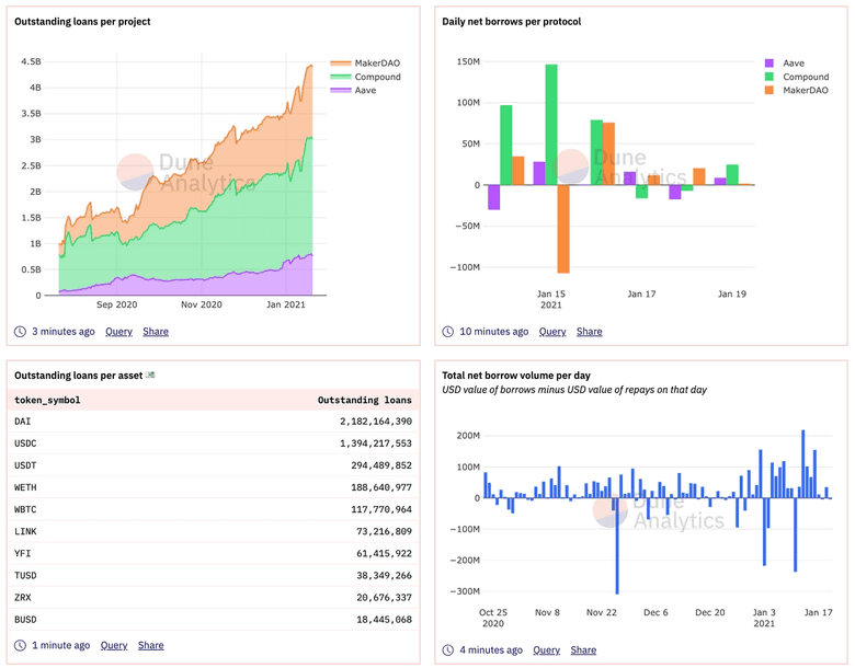 lending sector