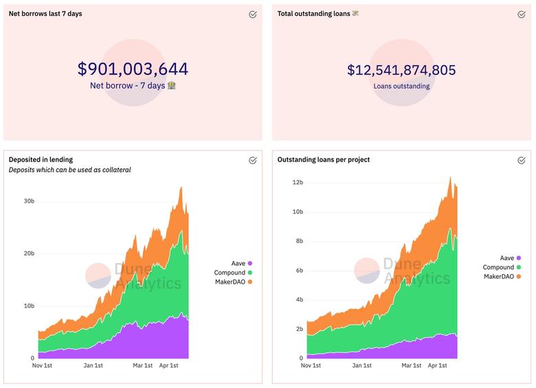 lending sector