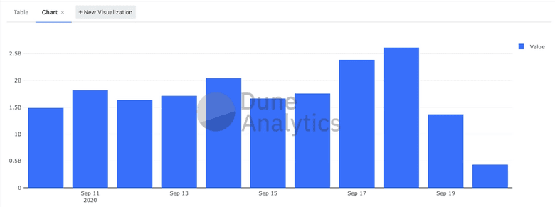 graph over time