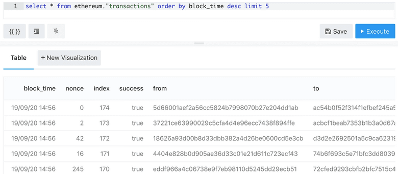 sorted query