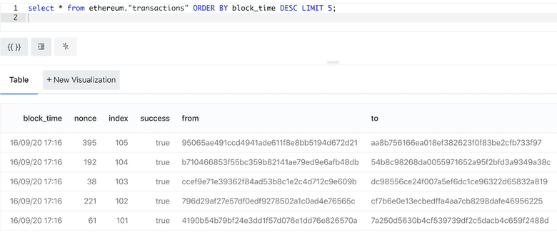 transactions example