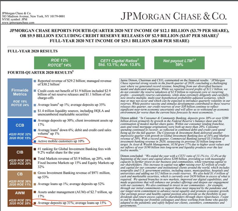 JPMorgan Q4 report