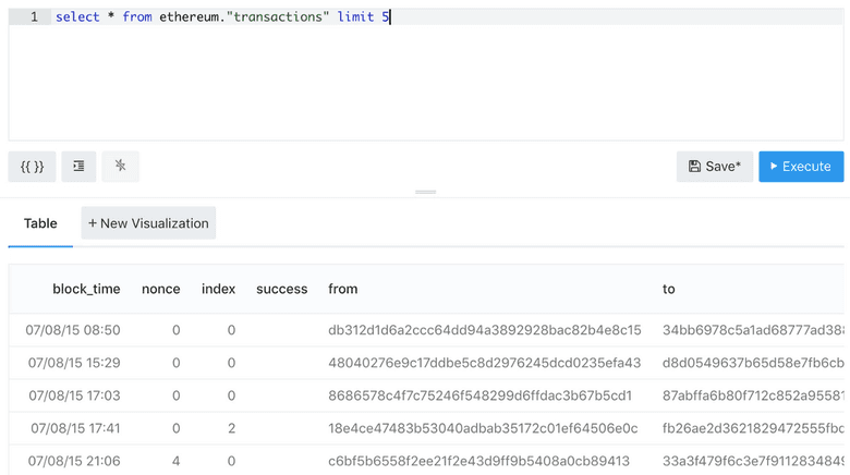 execute query