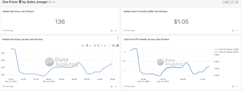 gas dashboard