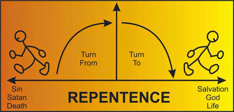 The 3 Circles Gospel Presentation​​​​‌﻿‍﻿​‍​‍‌‍﻿﻿‌﻿​‍‌‍‍‌‌‍‌﻿‌‍‍‌‌‍﻿‍​‍​‍​﻿‍‍​‍​‍‌﻿​﻿‌‍​‌‌‍﻿‍‌‍‍‌‌﻿‌​‌﻿‍‌​‍﻿‍‌‍‍‌‌‍﻿﻿​‍​‍​‍﻿​​‍​‍‌‍‍​‌﻿​‍‌‍‌‌‌‍‌‍​‍​‍​﻿‍‍​‍​‍‌‍‍​‌﻿‌​‌﻿‌​‌﻿​​‌﻿​﻿​﻿‍‍​‍﻿﻿​‍﻿﻿‌‍‌‍‌‍​‍‌‍​﻿‌﻿​​‌‍​﻿​‍﻿‍‌﻿​﻿‌‍​‌‌‍﻿‍‌‍‍‌‌﻿‌​‌﻿‍‌​‍﻿‍‌﻿​﻿‌﻿‌​‌﻿‌‌‌‍‌​‌‍‍‌‌‍﻿﻿​‍﻿﻿‌‍‍‌‌‍﻿‍‌﻿‌​‌‍‌‌‌‍﻿‍‌﻿‌​​‍﻿﻿‌‍‌‌‌‍‌​‌‍‍‌‌﻿‌​​‍﻿﻿‌‍﻿‌‌‍﻿﻿‌‍‌​‌‍‌‌​﻿﻿‌‌﻿​​‌﻿​‍‌‍‌‌‌﻿​﻿‌‍‌‌‌‍﻿‍‌﻿‌​‌‍​‌‌﻿‌​‌‍‍‌‌‍﻿﻿‌‍﻿‍​﻿‍﻿‌‍‍‌‌‍‌​​﻿﻿‌‌﻿‌‌‌﻿​​‌‍‌​‌‍​‌‌﻿‌​‌‍‌‌​‍﻿‌‌﻿‌​‌‍‍​‌‍‌‌​‍﻿‌​﻿​﻿​‍﻿‌‌‍​﻿‌‍‍‌‌﻿​‍‌‍​﻿‌‍﻿​‌‍‌‌‌﻿​﻿​‍﻿‌‌‍‌﻿‌‍﻿﻿‌﻿​﻿‌﻿​​‌‍‌‌‌‍﻿​​‍﻿‌‌﻿​​‌﻿​‍‌‍‌‌‌﻿​﻿‌‍‌‌‌‍﻿‍‌﻿‌​‌‍​‌‌﻿‌​‌‍‍‌‌‍﻿﻿‌‍﻿‍​﻿‍﻿‌﻿‌​‌﻿‍‌‌﻿​​‌‍‌‌​﻿﻿‌‌﻿‌‌‌﻿​​‌‍‌​‌‍​‌‌﻿‌​‌‍‌‌​﻿‍﻿‌﻿​​‌‍​‌‌﻿‌​‌‍‍​​﻿﻿‌‌﻿‌​‌‍‍‌‌﻿‌​‌‍﻿​‌‍‌‌​﻿﻿﻿‌‍​‍‌‍​‌‌﻿​﻿‌‍‌‌‌‌‌‌‌﻿​‍‌‍﻿​​﻿﻿‌‌‍‍​‌﻿‌​‌﻿‌​‌﻿​​‌﻿​﻿​‍‌‌​﻿​﻿‌​​‌​‍‌‌​﻿​‍‌​‌‍​‍‌‌​﻿​‍‌​‌‍‌‍‌‍‌‍​‍‌‍​﻿‌﻿​​‌‍​﻿​‍﻿‍‌﻿​﻿‌‍​‌‌‍﻿‍‌‍‍‌‌﻿‌​‌﻿‍‌​‍﻿‍‌﻿​﻿‌﻿‌​‌﻿‌‌‌‍‌​‌‍‍‌‌‍﻿﻿​‍‌‍‌‍‍‌‌‍‌​​﻿﻿‌‌﻿‌‌‌﻿​​‌‍‌​‌‍​‌‌﻿‌​‌‍‌‌​‍﻿‌‌﻿‌​‌‍‍​‌‍‌‌​‍﻿‌​﻿​﻿​‍﻿‌‌‍​﻿‌‍‍‌‌﻿​‍‌‍​﻿‌‍﻿​‌‍‌‌‌﻿​﻿​‍﻿‌‌‍‌﻿‌‍﻿﻿‌﻿​﻿‌﻿​​‌‍‌‌‌‍﻿​​‍﻿‌‌﻿​​‌﻿​‍‌‍‌‌‌﻿​﻿‌‍‌‌‌‍﻿‍‌﻿‌​‌‍​‌‌﻿‌​‌‍‍‌‌‍﻿﻿‌‍﻿‍​‍‌‍‌﻿‌​‌﻿‍‌‌﻿​​‌‍‌‌​﻿﻿‌‌﻿‌‌‌﻿​​‌‍‌​‌‍​‌‌﻿‌​‌‍‌‌​‍‌‍‌﻿​​‌‍​‌‌﻿‌​‌‍‍​​﻿﻿‌‌﻿‌​‌‍‍‌‌﻿‌​‌‍﻿​‌‍‌‌​‍‌‍‌﻿​​‌‍‌‌‌﻿​‍‌﻿​﻿‌﻿​​‌‍‌‌‌‍​﻿‌﻿‌​‌‍‍‌‌﻿‌‍‌‍‌‌​﻿﻿‌‌﻿​​‌﻿‌‌‌‍​‍‌‍﻿​‌‍‍‌‌﻿​﻿‌‍‍​‌‍‌‌‌‍‌​​‍​‍‌﻿﻿‌ photo 3