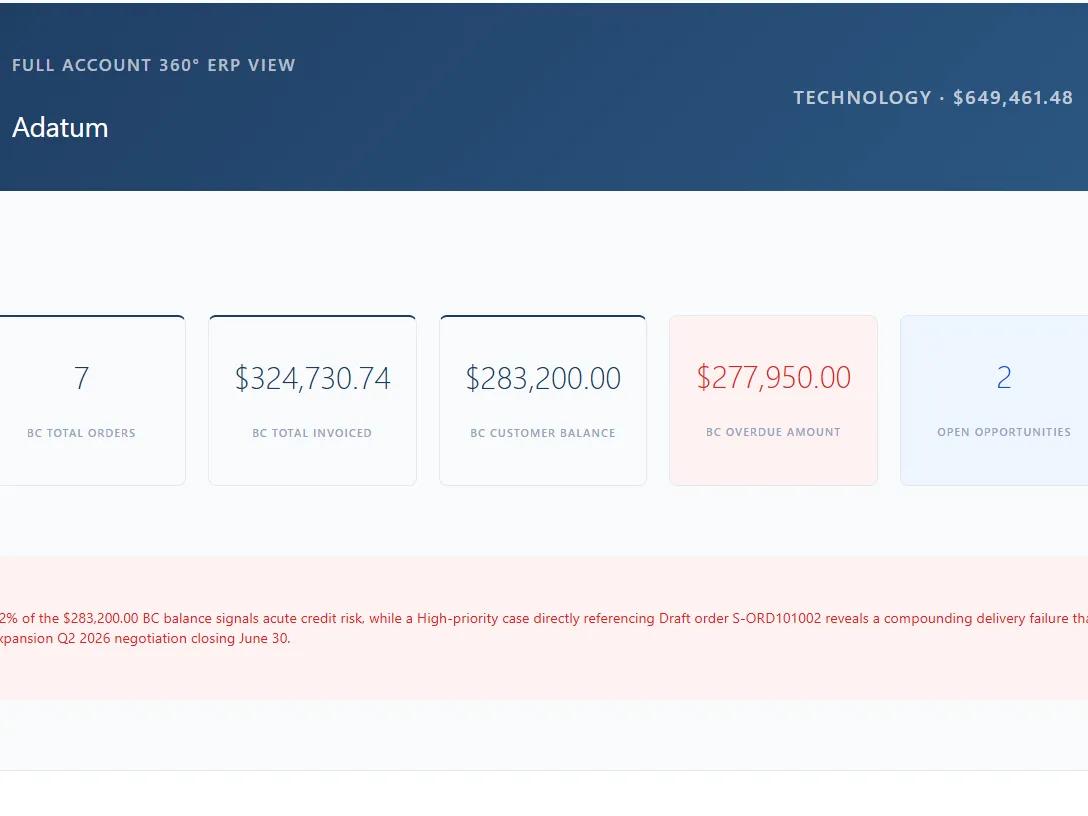 Compare Pipeline To Operational Reality