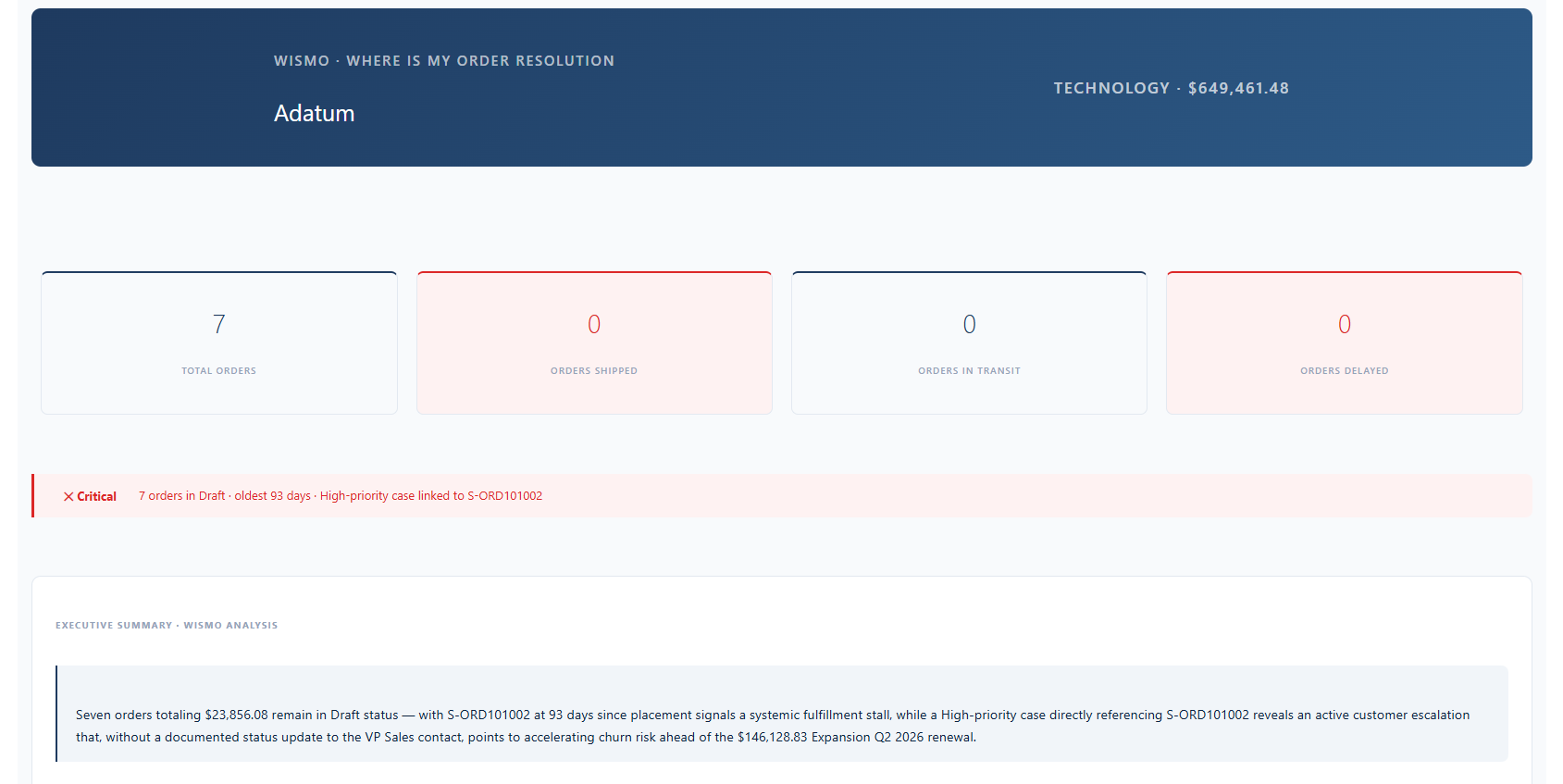 See The Same Context