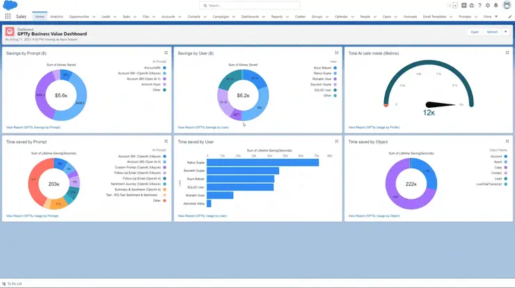 ROI Dashboard