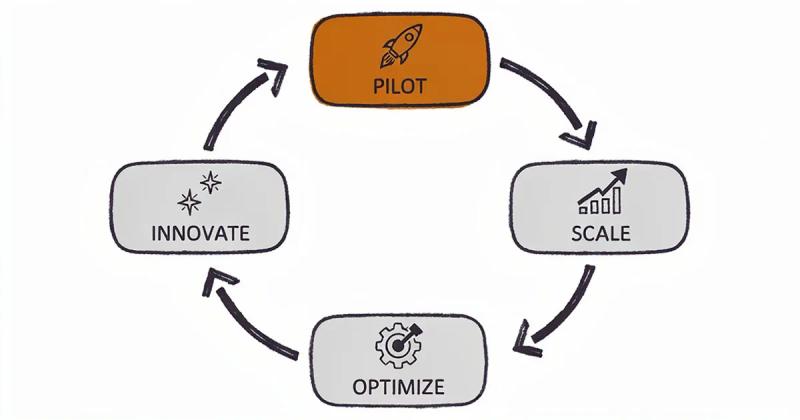 Navigating the Future of AI