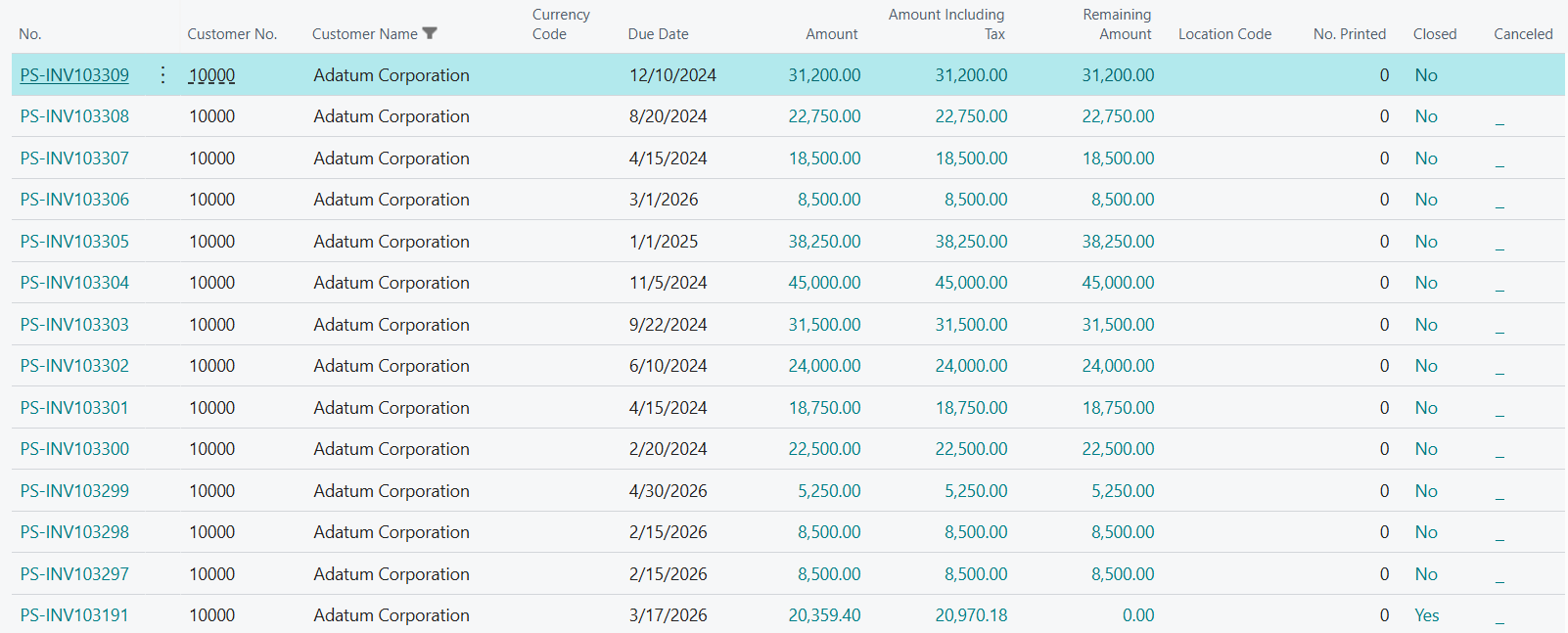 Use Spend Trends Better