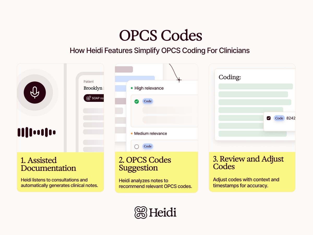 OPCS codes using Heidi 