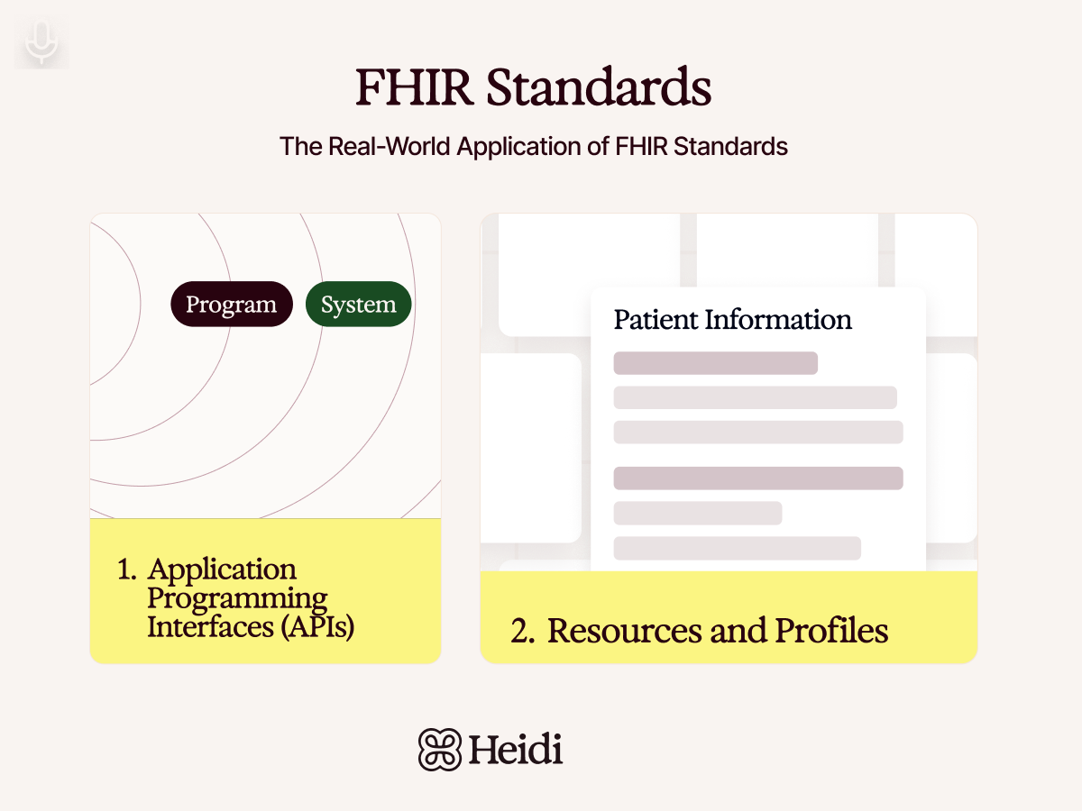 FHIR Standards