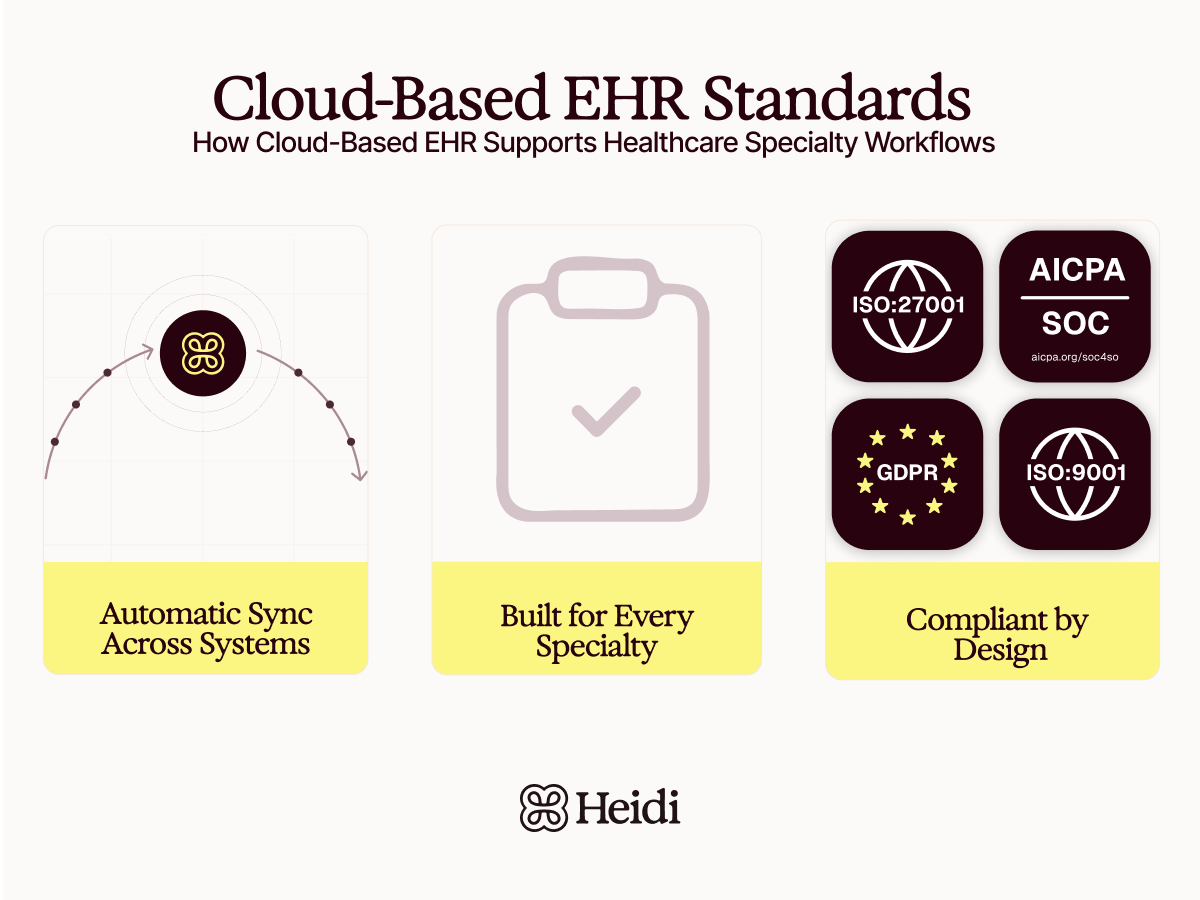 cloud based EHR standards