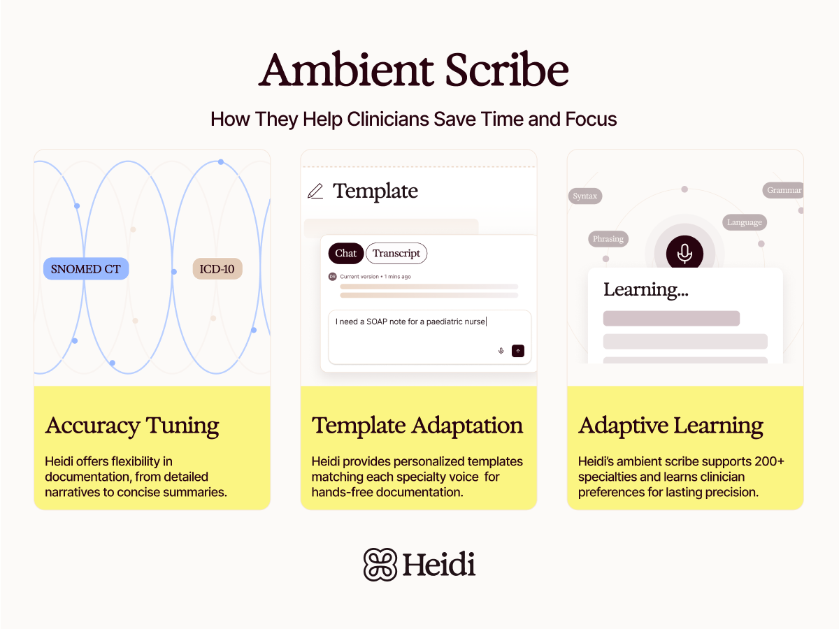 A graphic promoting Heidi's Ambient Scribe, detailing features like Accuracy Tuning with SNOMED CT/ICD-10, Template Adaptation for medical notes, and Adaptive Learning with a microphone icon to help clinicians save time.