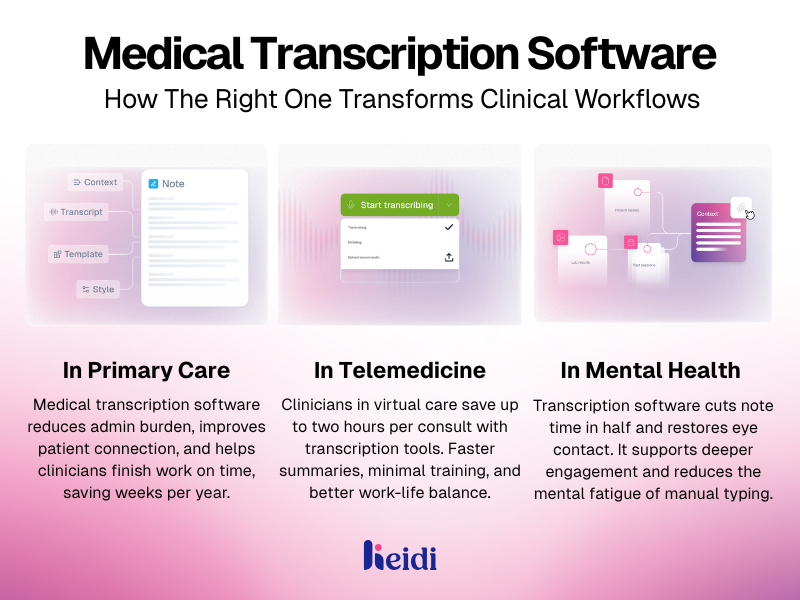 medical transcription software