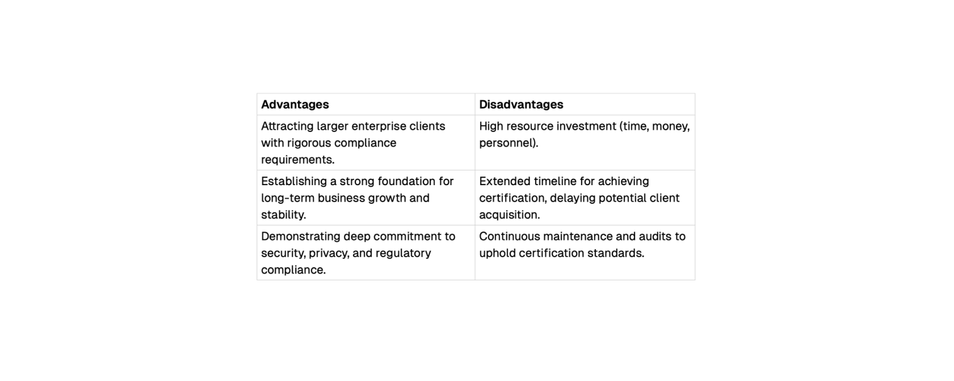 Boring? Think Again. Your Compliance Roadmap Could Be Your Biggest Differentiator