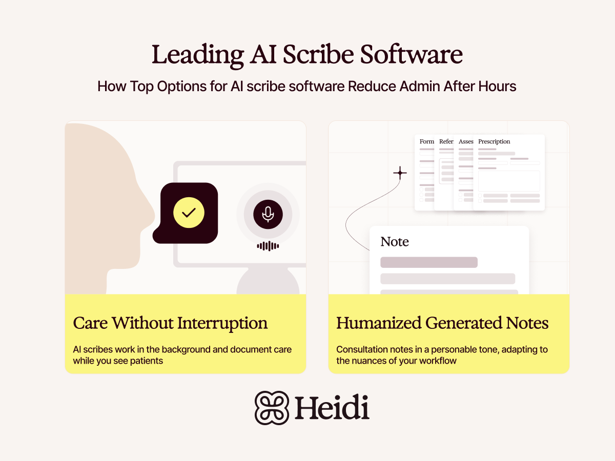 AI Scribe Software That Reduce After-Hours Charting