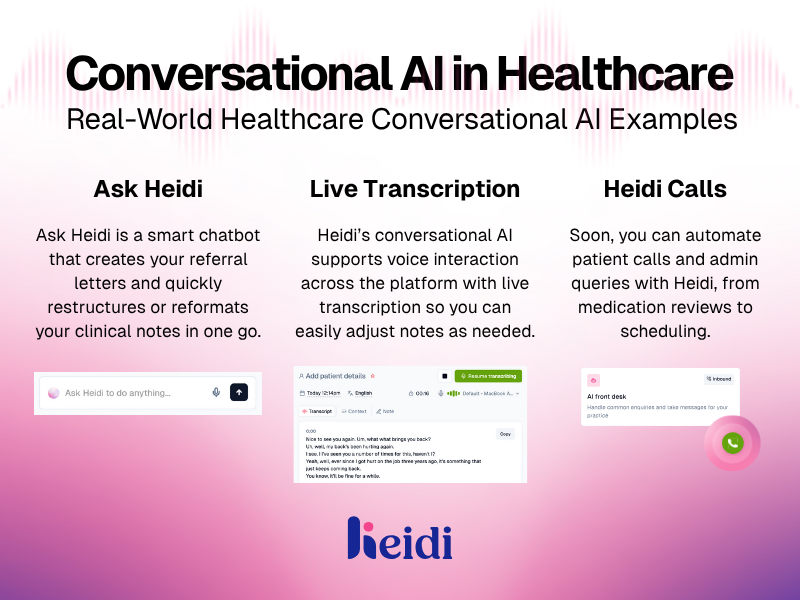 Infographic showing real-world examples of conversational AI in healthcare, including Ask Heidi chatbot, live transcription, and Heidi Calls, all within the Heidi platform