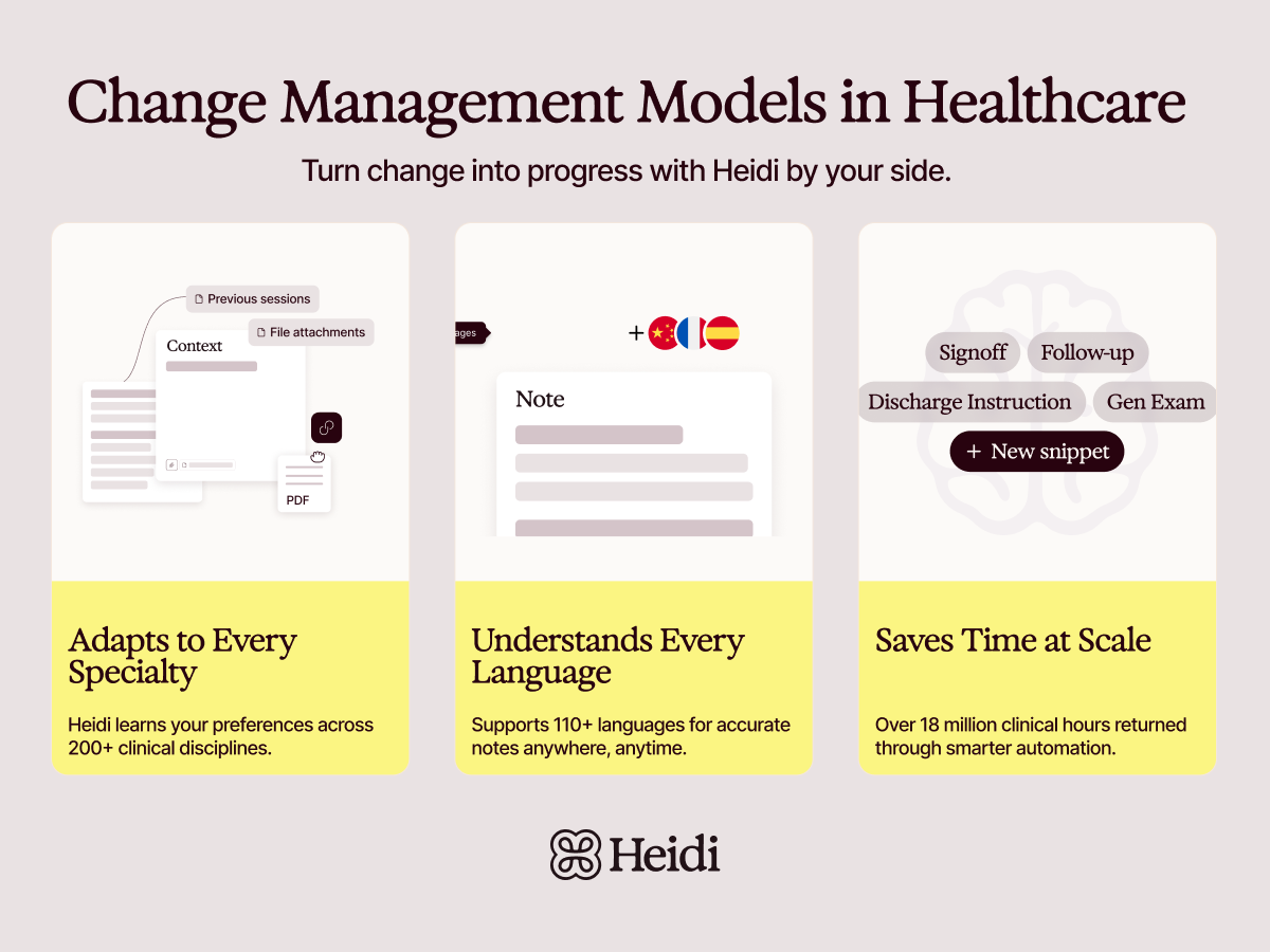 change management models in healthcare
