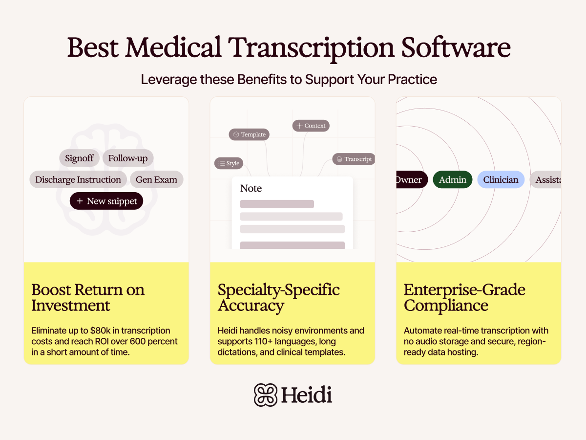 Promotional image for Heidi medical transcription software, highlighting benefits like ROI, accuracy, and compliance.