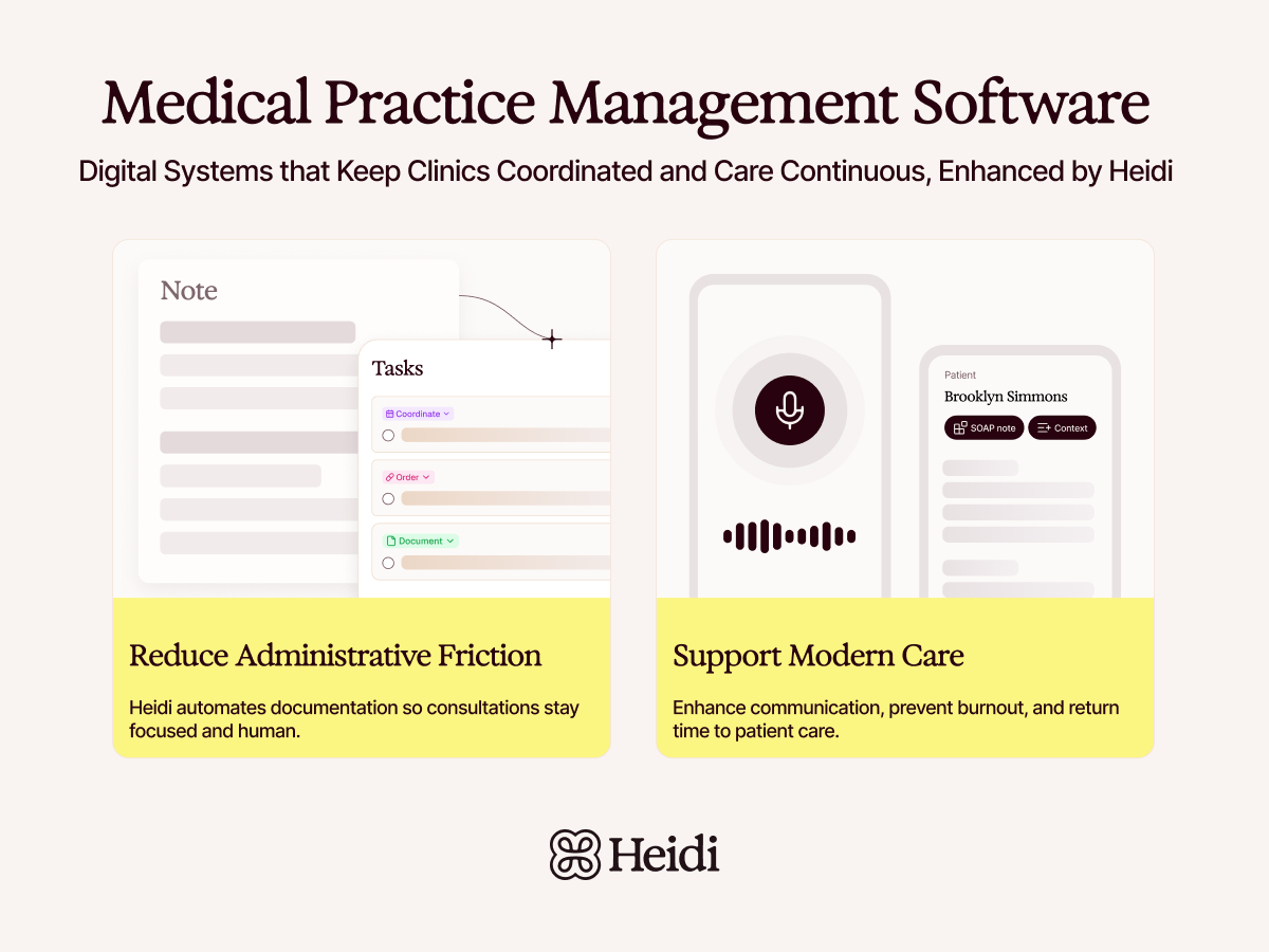 Heidi Medical Practice Management Software showing interfaces for documentation, tasks, voice recording, and patient profiles.