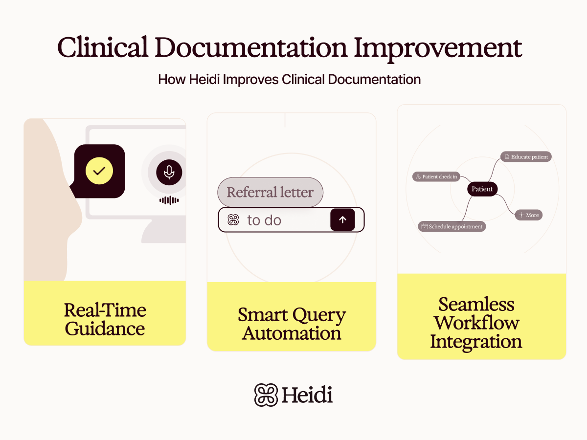 This illustration shows how Heidi supports clinical documentation improvement through real-time guidance, smart query automation, and seamless workflow integration.