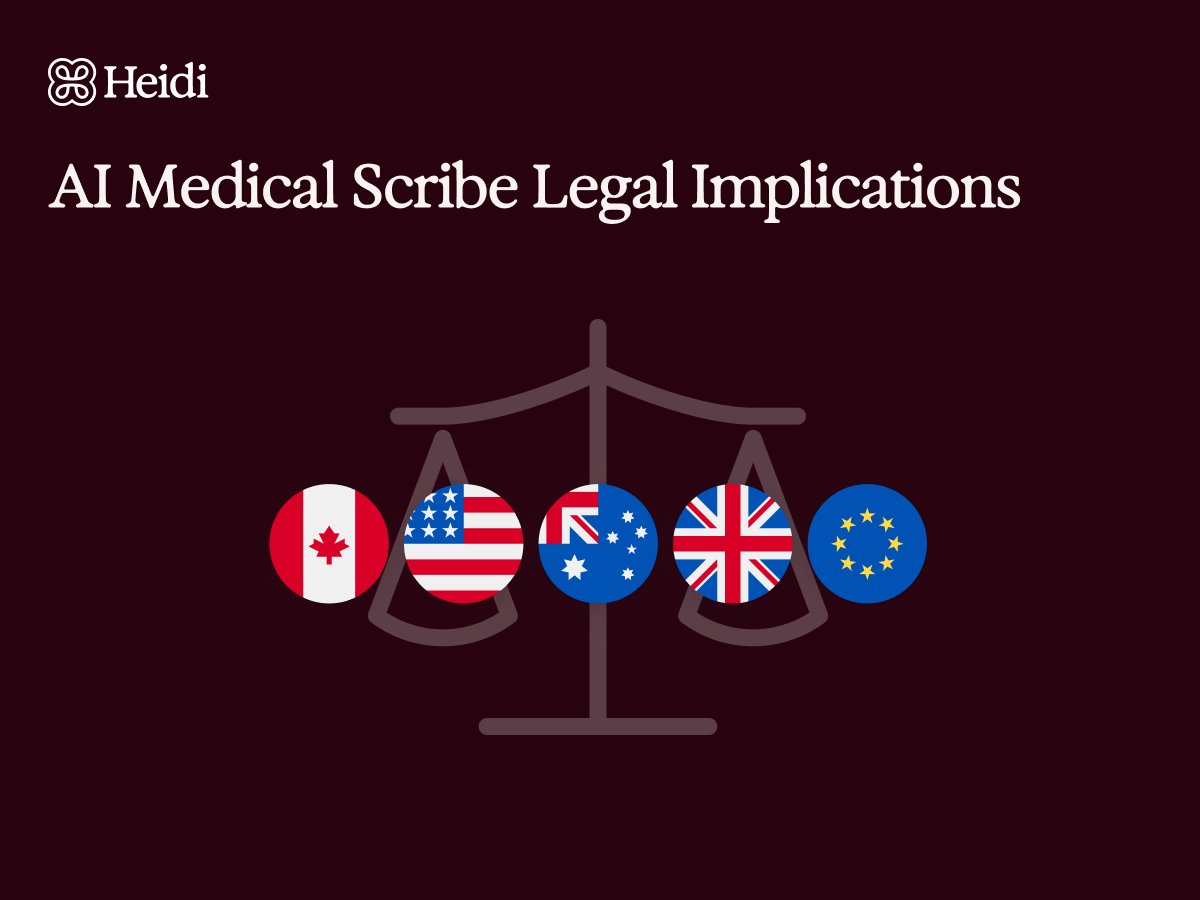 Text "AI Medical Scribe Legal Implications" above a balance scale with flags for Canada, USA, Australia, UK, and the EU.