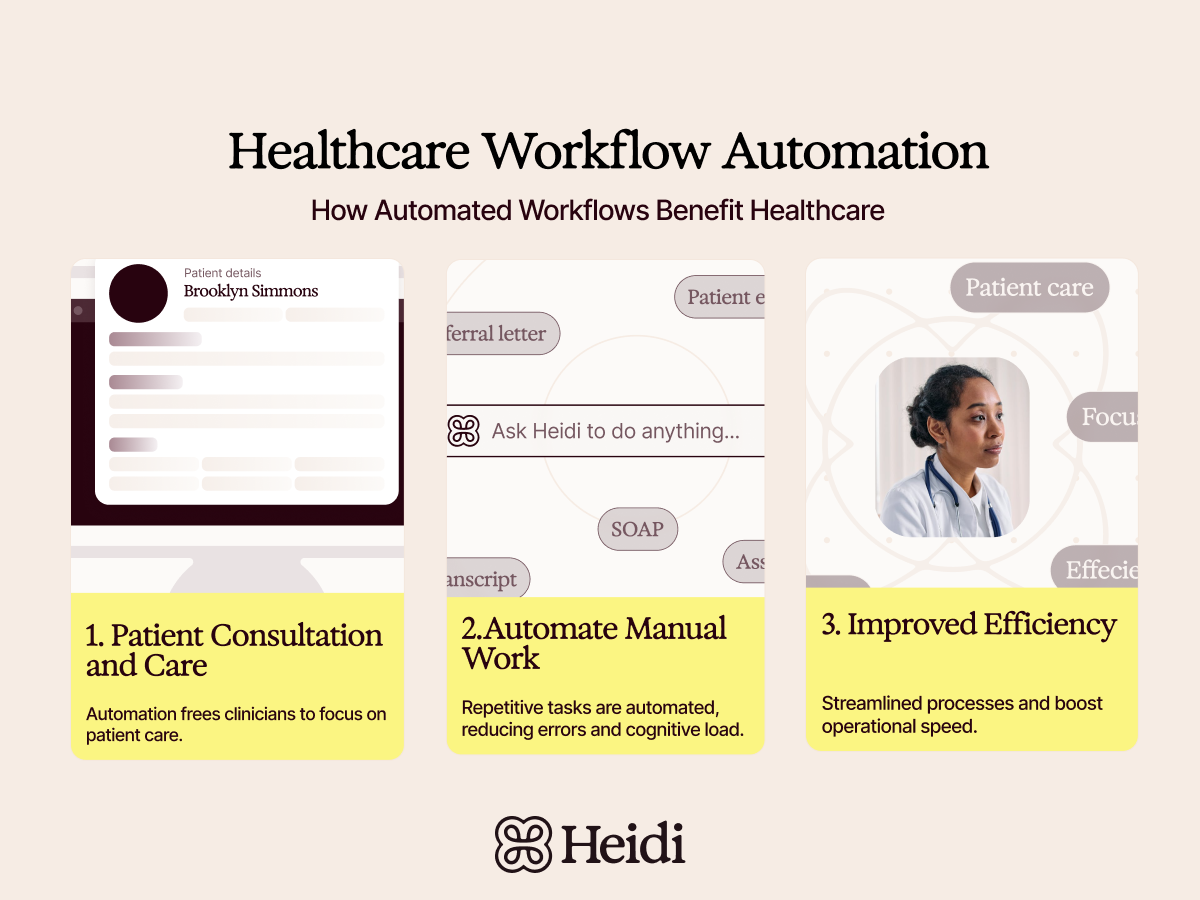 Healthcare Automation to Improve Clinical Workflow