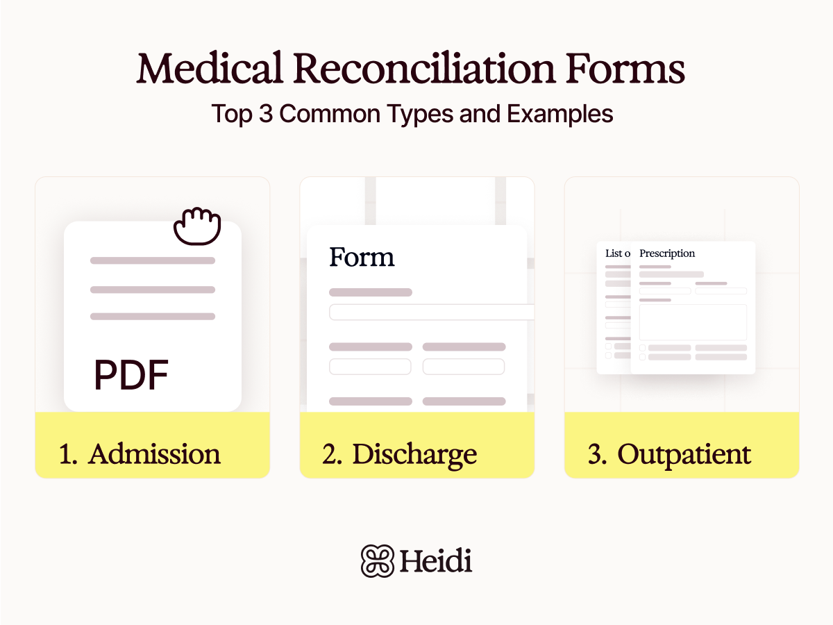 medication reconcilitation form