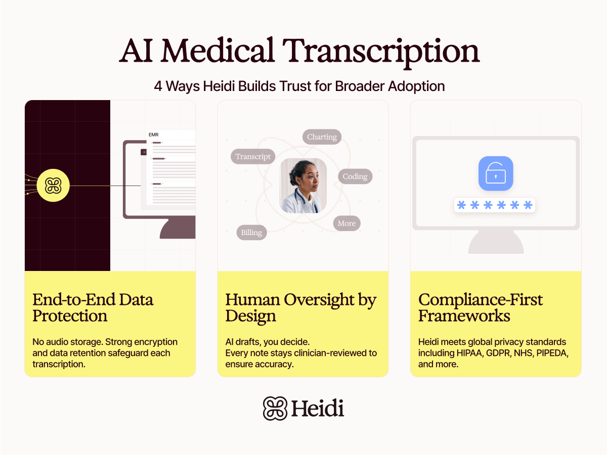 ai medical transcription