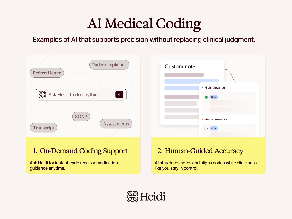 Heidi AI Medical Coding infographic showing on-demand support via chat for medical tasks and human-guided accuracy for structuring notes and suggesting codes.