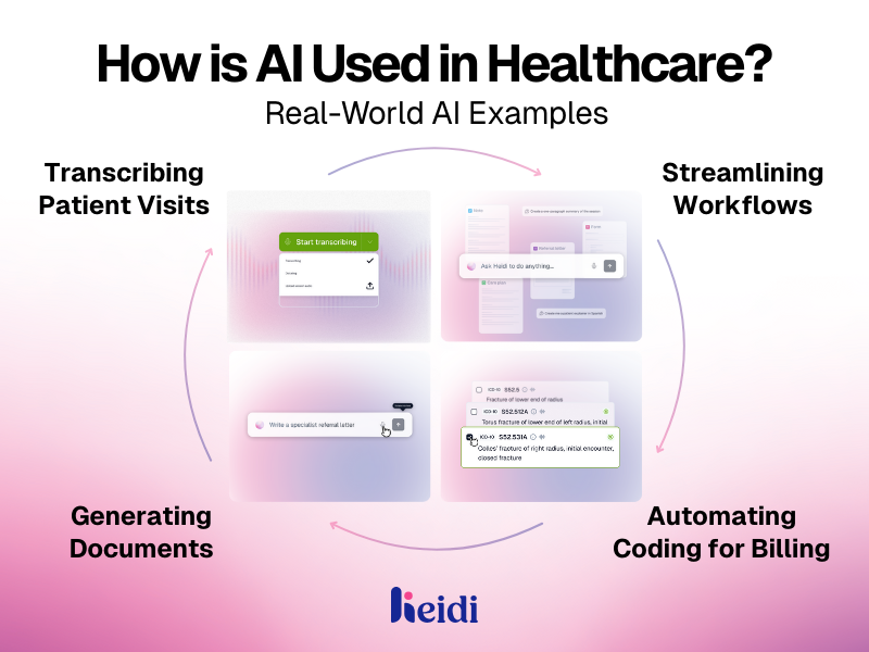 How is AI Used in Healthcare